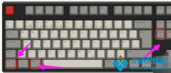 win7任务管理器快捷打开方式