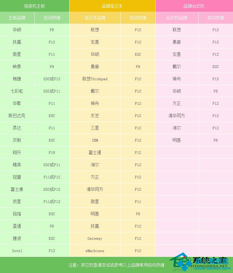 U盘安装原版winxp系统方法