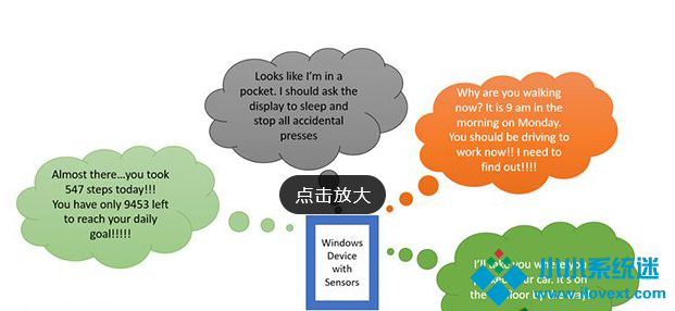 关于Win10情景感知API有哪些功能介绍?