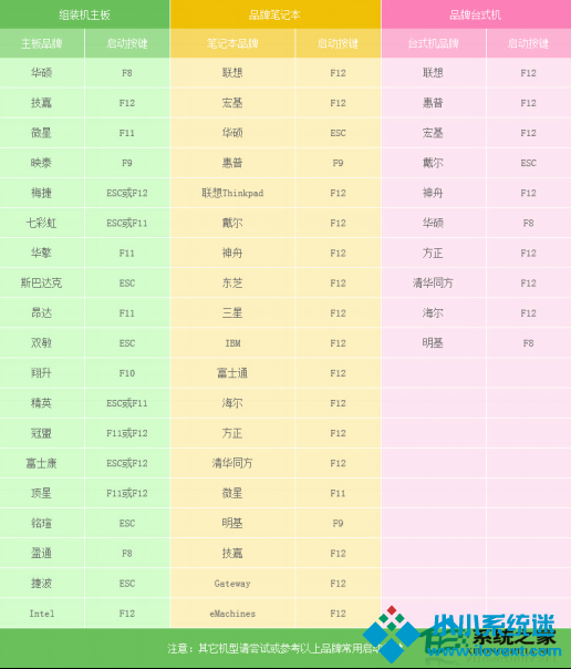 U盘安装原版win10系统方法