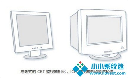 Win7如何调电脑的分辨率？