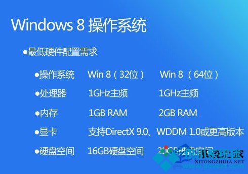 安装Win8 64位系统的最低配置要求