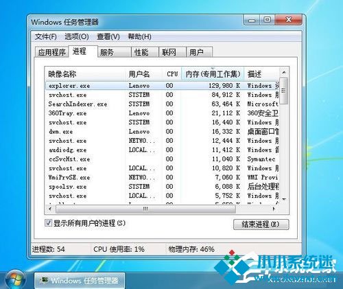 Win7任务管理器pid