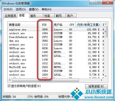 Win7任务管理器pid