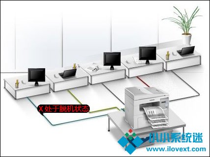 Win7打印机脱机状态怎么办