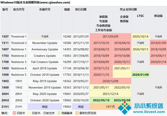 Win10 20H2版本千万别更新