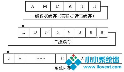  WinXP修改CPU二级缓存是否能提速验证