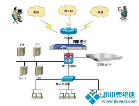 Windows7系统DNS服务器故障怎么解决？