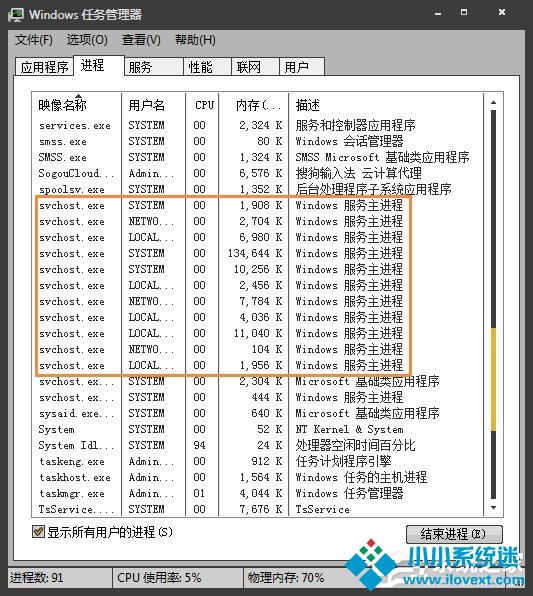 svchost.exe一直下载怎么办？svchost.exe一直跑流量的原因